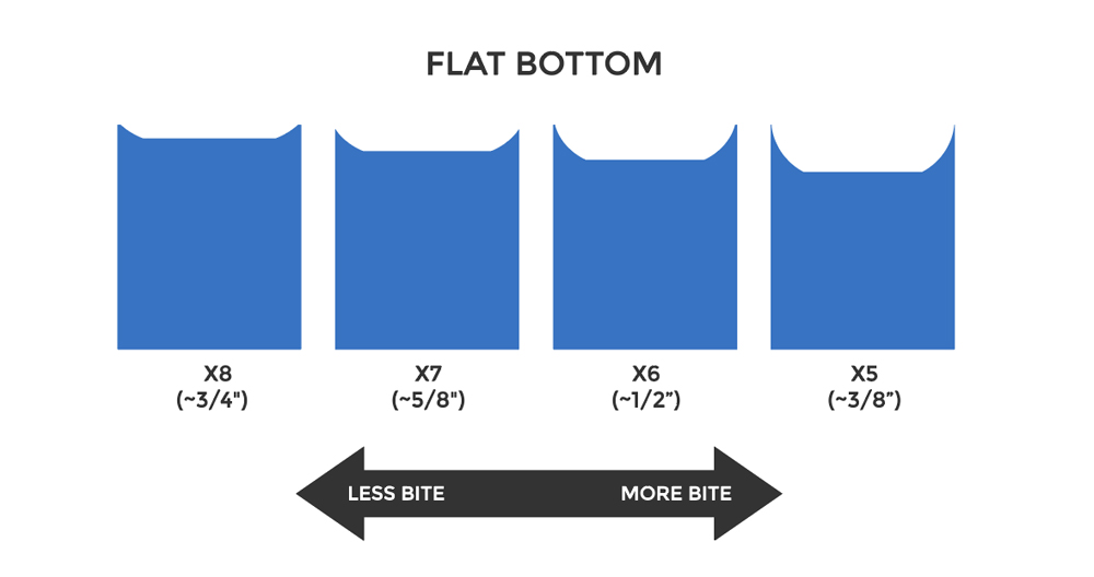 Flat Bottom V Sharpening Chart