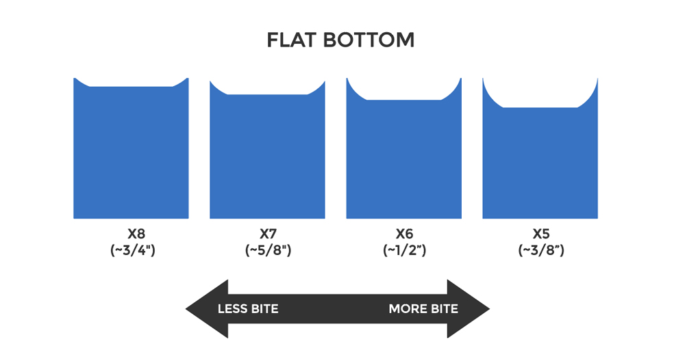 Skate Sharpening Radius Chart